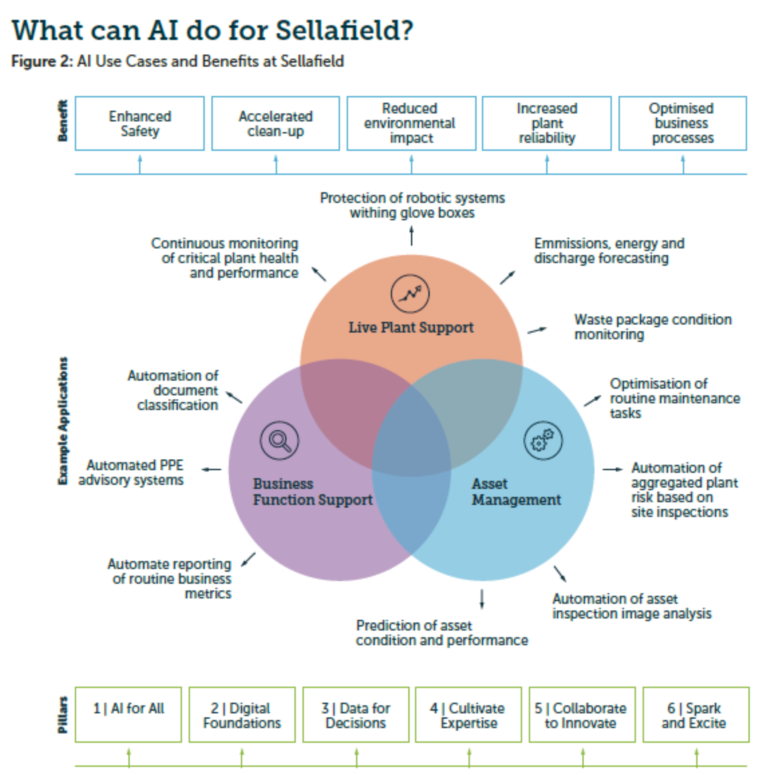 英塞拉菲爾德發(fā)布《人工智能戰(zhàn)略》報(bào)告，聚焦基礎(chǔ)軟件開發(fā)新藍(lán)圖