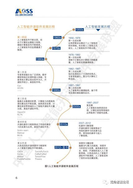 中國人工智能開源軟件發(fā)展白皮書2018解讀 聚焦人工智能基礎軟件開發(fā)現(xiàn)狀與未來